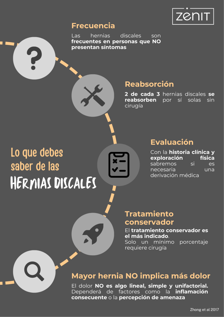 fisioterapia hernia discal lumbar san fernando de henares